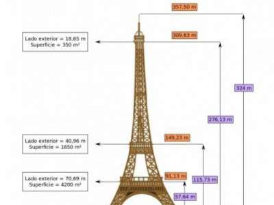 La Torre Eiffel como estructura de hierro y acero